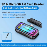 Unnlink SD & Micro SD 4.0 Card Reader UHS-II, USB-C to SD TF Memory Card Adapter for Mac iPhone 16/17 to Drone Action Camera